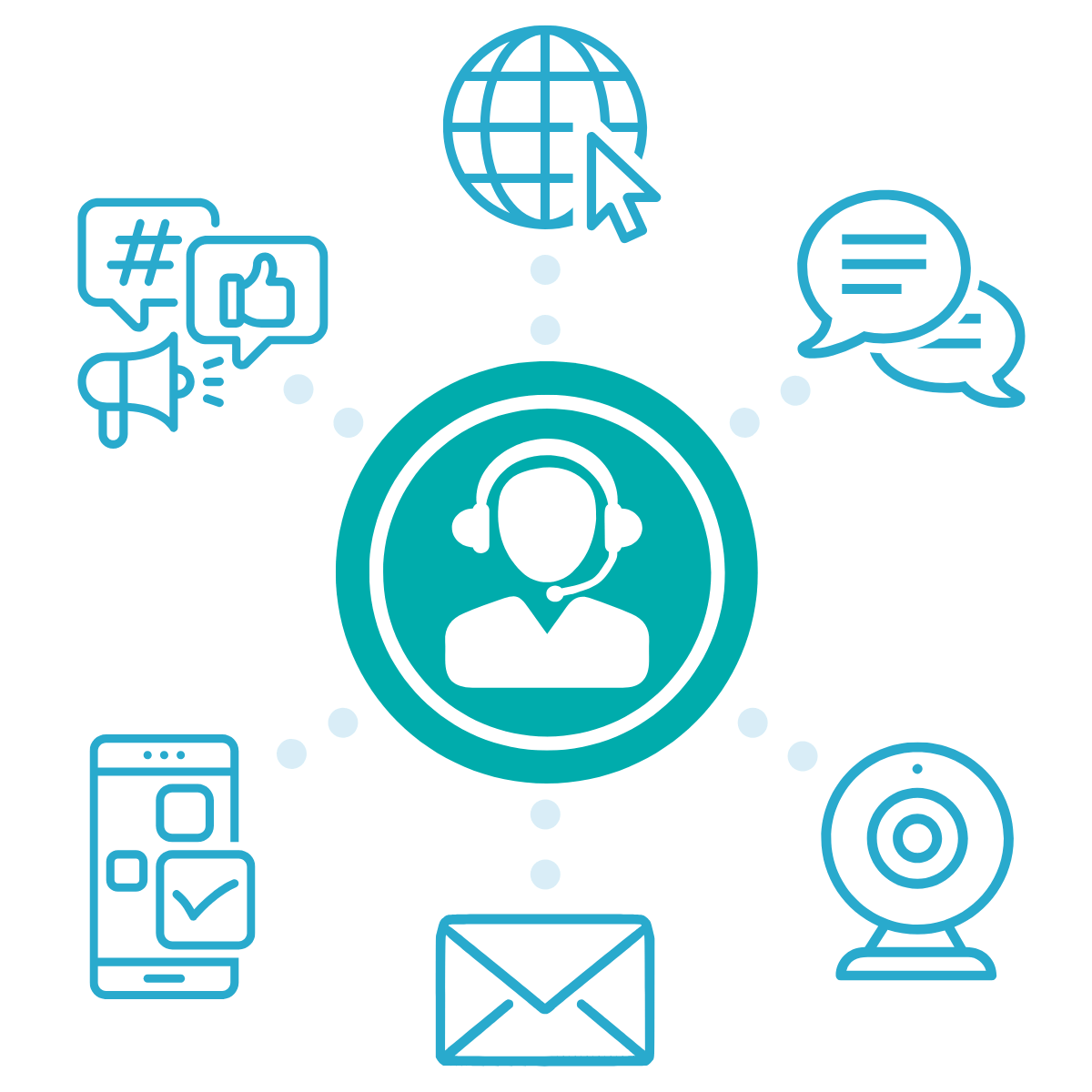 A graphic showing icons of the internet, social media, web chat, phones, email, and video chat, surrounding an icon of a contact centre agent.