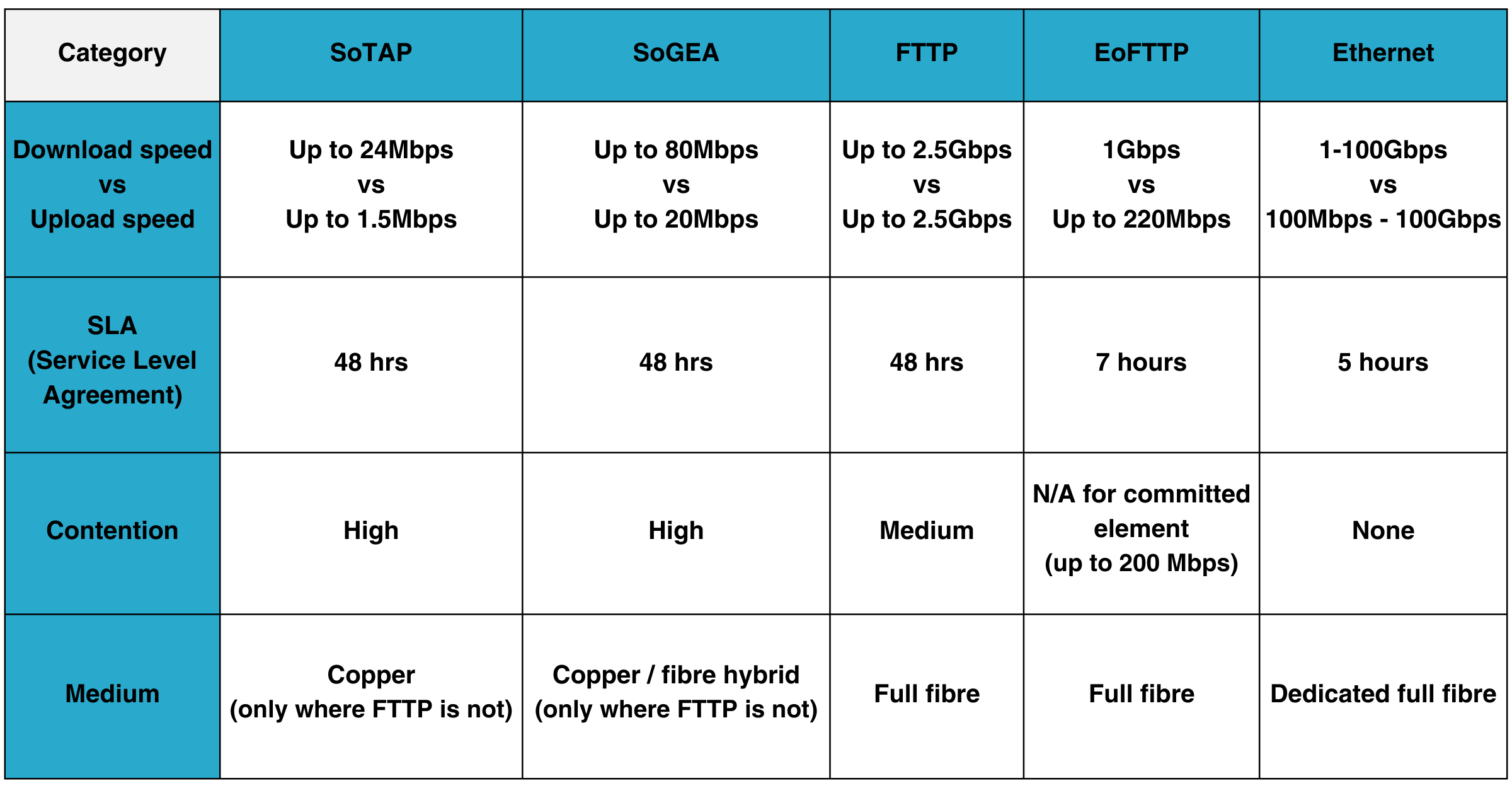 Broadband and Ethernet comparison table