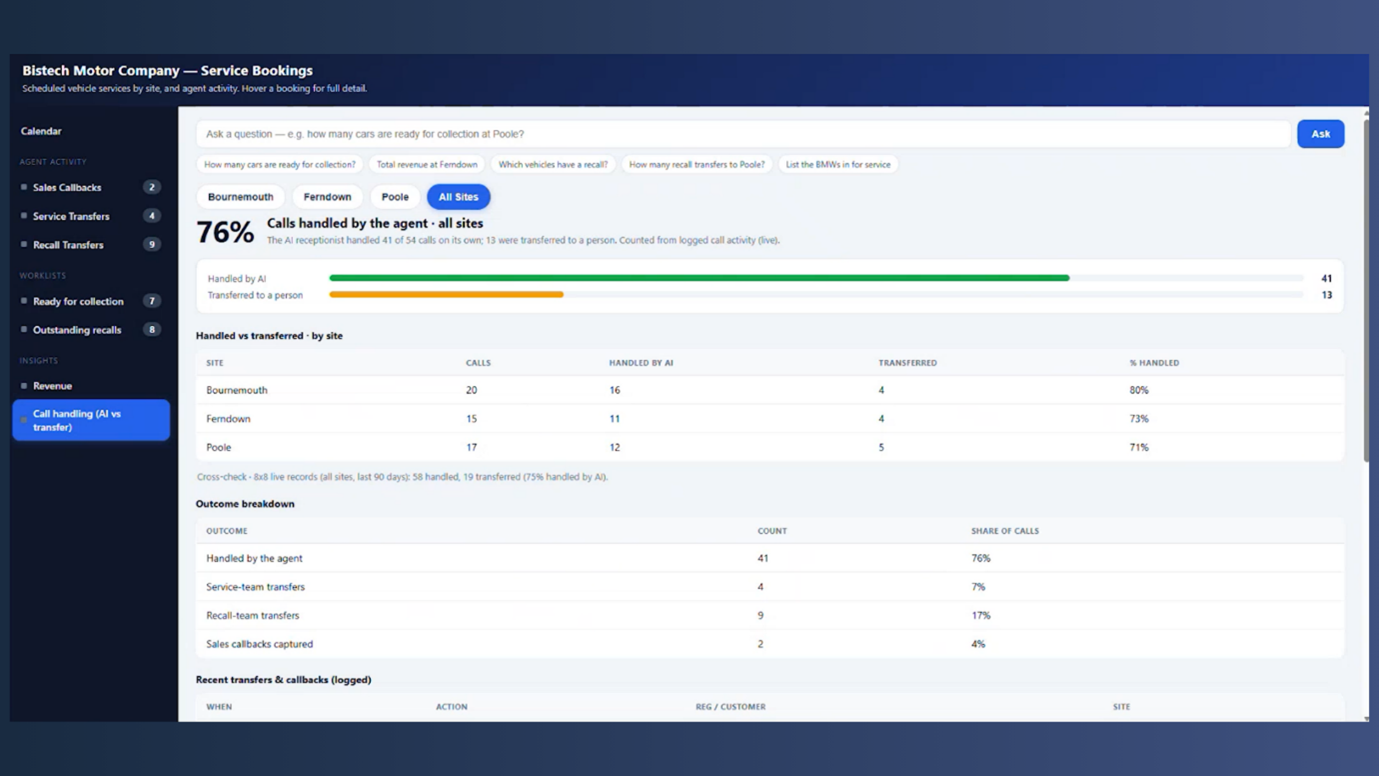8x8 Dashboard