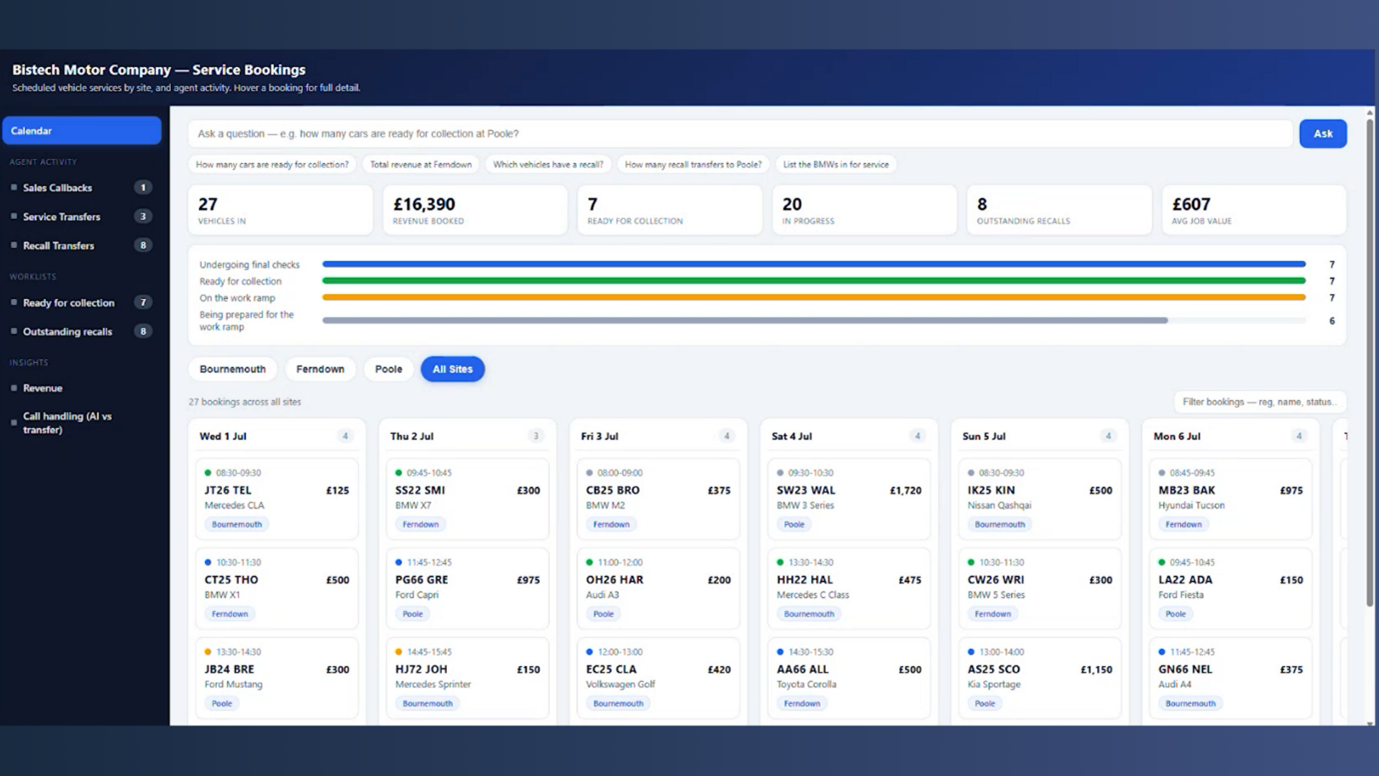 8x8 Dashboard